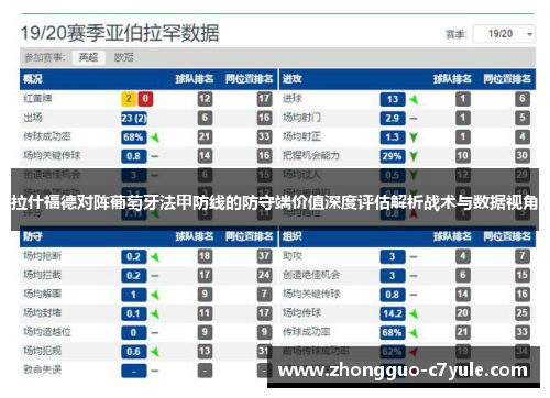 拉什福德对阵葡萄牙法甲防线的防守端价值深度评估解析战术与数据视角