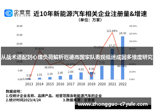 从战术适配到心理负荷解析厄德高国家队表现低迷成因多维度研究