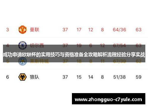 成功申请欧联杯的实用技巧与资格准备全攻略解析流程经验分享实战