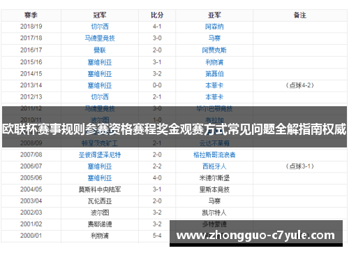 欧联杯赛事规则参赛资格赛程奖金观赛方式常见问题全解指南权威