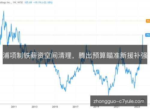 浦项制铁薪资空间清理，腾出预算瞄准新援补强